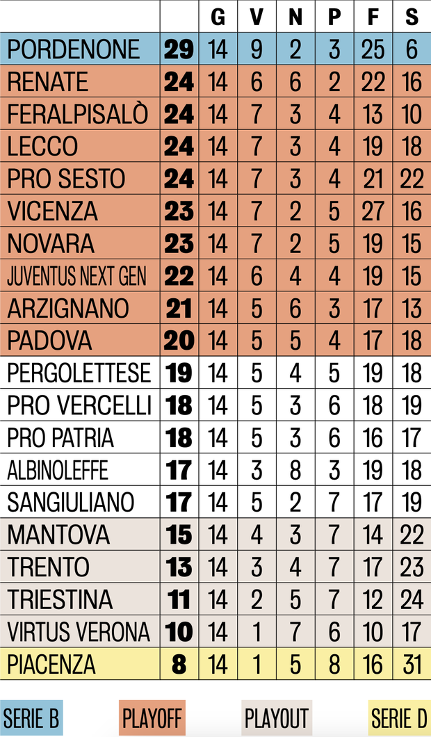 Triestina, un tormento continuo: Pavanel rischia la panchina- immagine 2