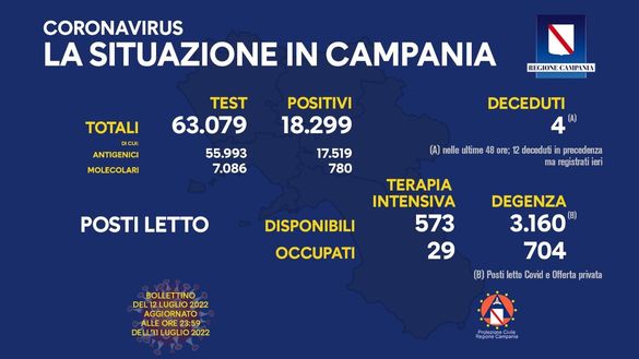 Coronavirus, il bollettino della Regione Campania di oggi 12 luglio- immagine 2