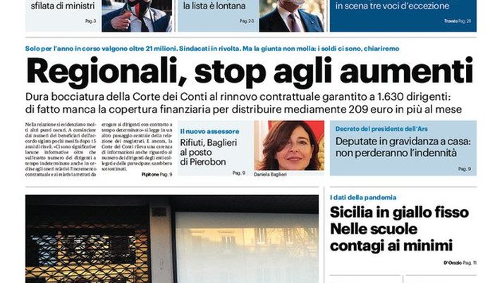 Prima Pagina, Giornale di Sicilia: &#8220;Regionali, stop agli aumenti. Sicilia in giallo fisso. Nelle scuole contagi ai minimi. Via Libertà, la lunga agonia&#8221; 