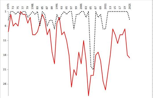Grafico numero 3 Grafico numero 3