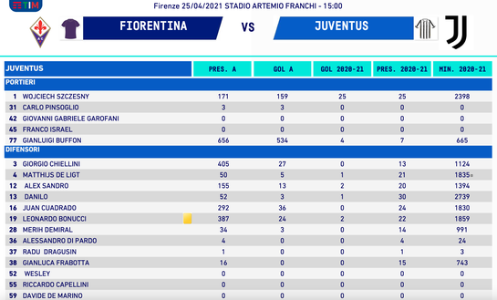 SQUALIFICATI – Ecco gli 8 giocatori assenti per la 34a giornata e il caso de Ligt- immagine 2