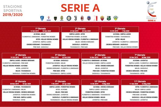 Serie A femminile – Scudetto assegnato alla Juventus. Milan fuori dalla CL- immagine 22