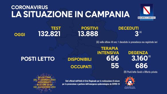 Coronavirus, il bollettino della Regione Campania di oggi 1 gennaio- immagine 2