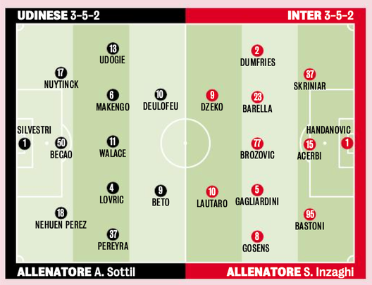 Udinese-Inter, le PROBABILI: Acerbi sorpassa De Vrij? Inzaghi tentato da Gagliardini- immagine 2