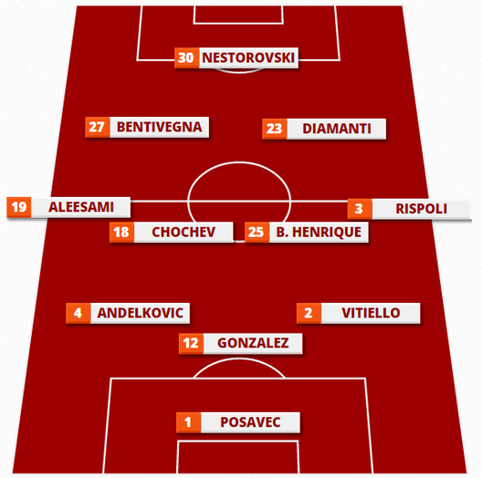 Formazione Palermo contro Torino, 17-10-2016 Formazione Palermo contro Torino, 17-10-2016