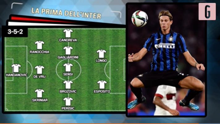 VIDEO Inter, alla scoperta di Sensi: in campo con il Lugano? La probabile  formazione nerazzurra… - Mediagol