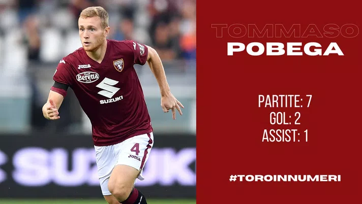 Toro in numeri: Pobega può ancora migliorare - immagine 1