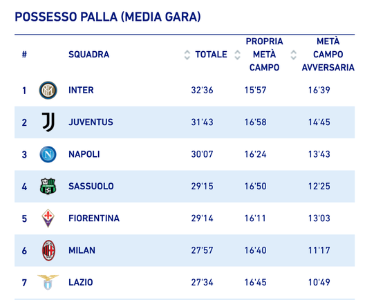  Lega Serie A 