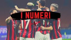 Milan-Benevento 2-0: numeri, curiosità e statistiche sulla partita