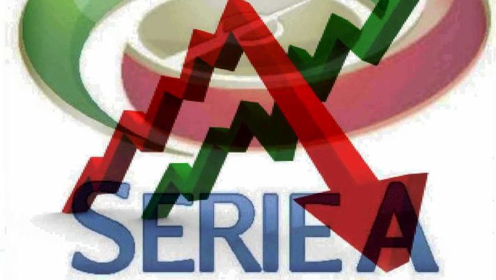 Serie A – Quota salvezza: quella “presunta” è di 38 punti, ma quella “sicura” è a 41 