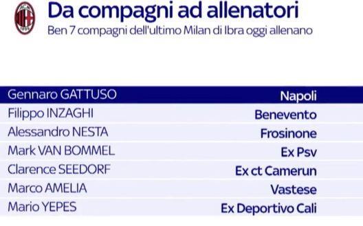 Gli altri allenano, ma lui, Zlatan continua a giocare... Gli altri allenano, ma lui, Zlatan continua a giocare...