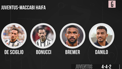 VIDEO Juventus-Maccabi Haifa, dubbio Milik: la probabile formazione di Allegri