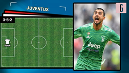 VIDEO Juventus-Malmö, tocca a Rugani: le scelte di Allegri in Champions League