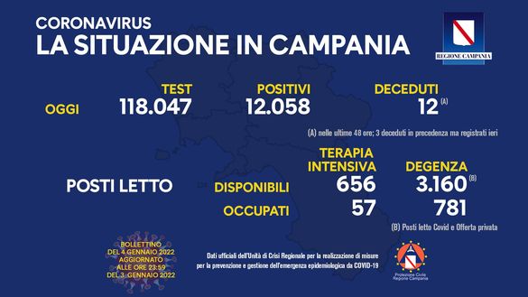 Coronavirus, il bollettino della Regione Campania di oggi 4 gennaio- immagine 2