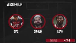 Verona-Milan, la probabile formazione dei rossoneri di Pioli | VIDEO