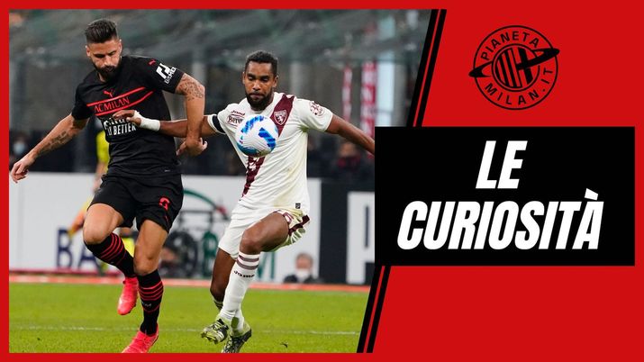 Curiosità Milan-Torino Serie A 2022-2023