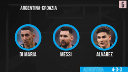 VIDEO Mondiali Qatar 2022, le probabili formazioni di Argentina-Croazia