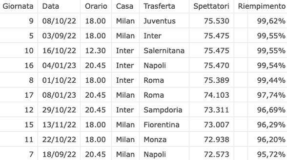 screen da calcio e finanza