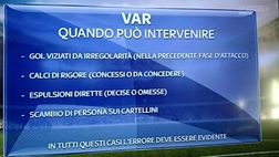 Tombolini: “La Lazio ha ragione, serve più uniformità con la Var”