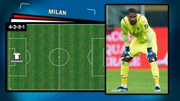 Le probabili formazioni di Milan-Napoli: sfida dei superstiti | VIDEO