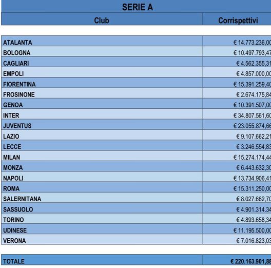 Commissioni agli agenti, Inter prima per distacco nel 2023: le cifre ufficiali- immagine 4
