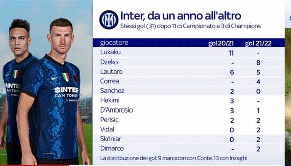 Fonte: Skysport Fonte: Skysport