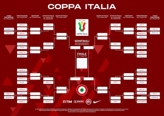 Coppa Italia tabellone 2021-221 Coppa Italia tabellone 2021-221