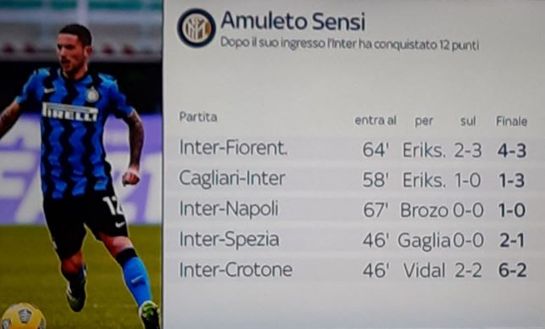Il grafico di Skysport su Sensi Il grafico di Skysport su Sensi