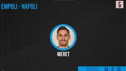 VIDEO Empoli-Napoli, moderato turnover per Spalletti: le probabili formazioni