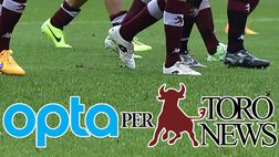 Toro, il gol si tinge d’azzurro