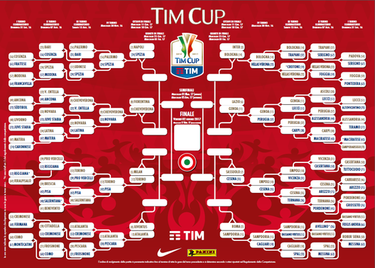 Coppa Italia, il punto al termine del turno: ottavi a San Siro per il Torino Coppa Italia, il punto al termine del turno: ottavi a San Siro per il Torino