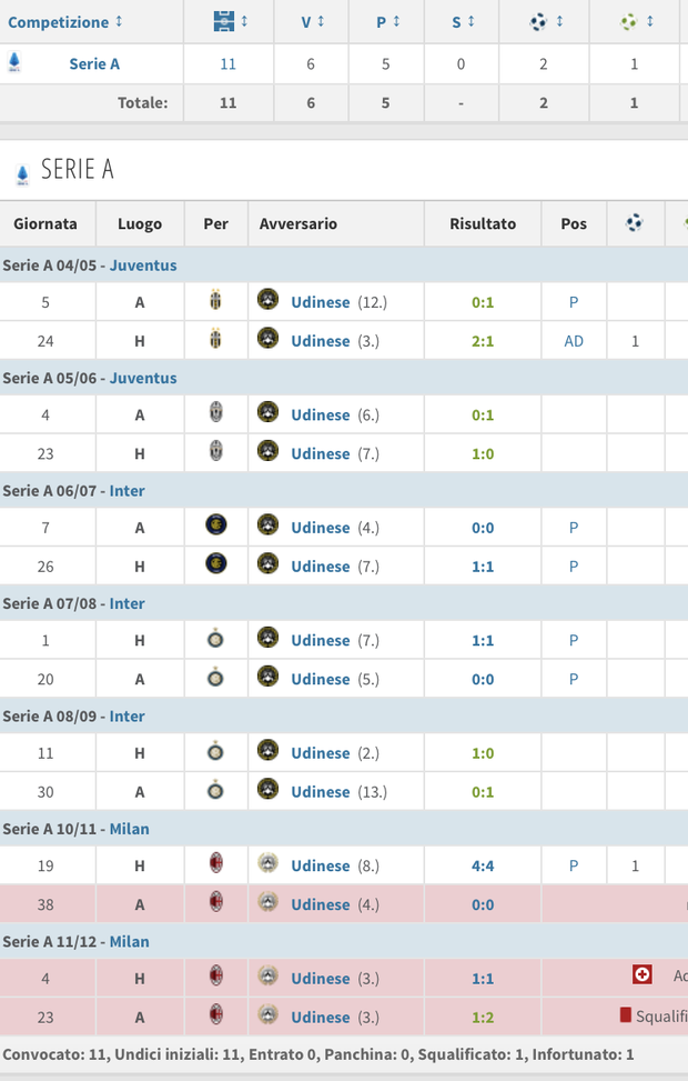 Transfermarket Transfermarket