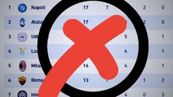 CAPU…T DERBY – La vera classifica