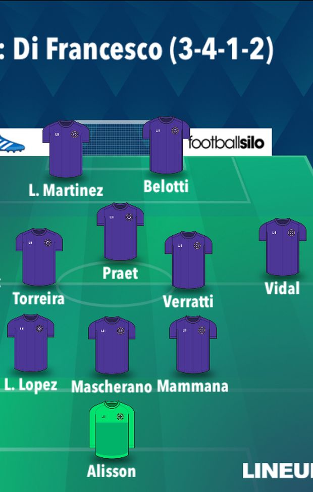  L’ipotetica formazione 