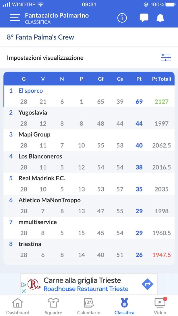 “Sono uno dei primi vincitori del fantacalcio 2021-22: ho trionfato con questa rosa”- immagine 2