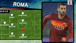 VIDEO Calciomercato, Dybala è della Roma! Ecco dove giocherà con Mourinho