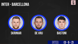 VIDEO Inter-Barcellona: Lautaro c’è, Xavi con la difesa a 3. Le probabili formazioni