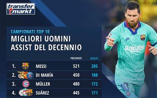 Leo Messi, di che cosa parliamo? Leo Messi, di che cosa parliamo?