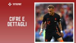 Mercato Milan – Noa Lang, c’è l’intesa con il Brugge: atteso l’ok di RedBird