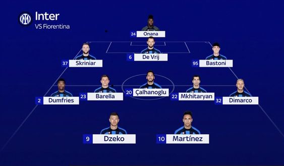 Sky – Inter, la probabile formazione: pole Mkhitaryan, due dubbi in difesa- immagine 3