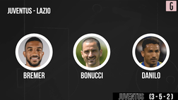 VIDEO Juventus-Lazio, probabili formazioni: ecco le scelte di Allegri e Sarri