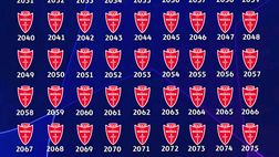 Il Monza dominatore della Champions League nei prossimi anni. Il tweet ironico del club brianzolo