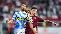Le statistiche di Torino-Spal 2-1: undici tiri in porta, record stagionale granata