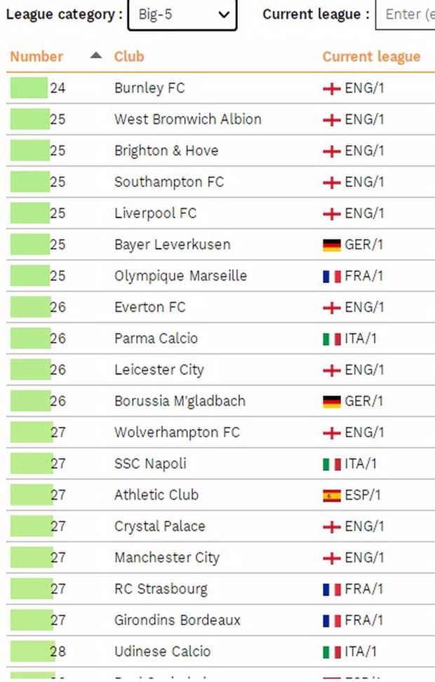 Tab. football-observatory.com Tab. football-observatory.com