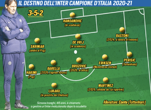 Tuttosport: “Inter, dallo scudetto alla rivoluzione: solo 3 colonne resteranno”- immagine 2