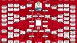 Coppa Italia – La finale è Juventus-Milan