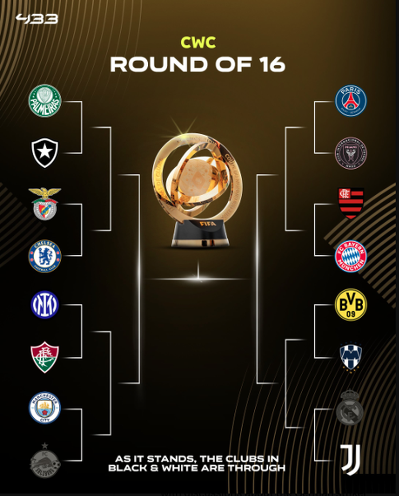 Mondiale per Club, Guardiola ne fa 5 alla Juve! Potenziale Inter-Man City ai quarti- immagine 4