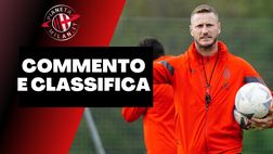 Torino-Milan primavera 2-0: il commento e la classifica aggiornata | News