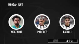 Monza-Juventus, la probabile formazione dei bianconeri di Allegri | VIDEO