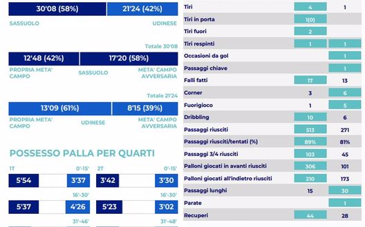 Tab. Lega Serie A Tab. Lega Serie A